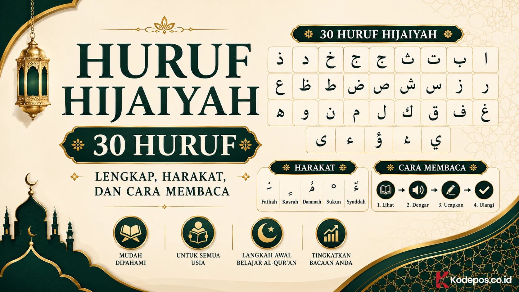 Huruf Hijaiyah: 30 Huruf Lengkap, Harakat, dan Cara Membaca